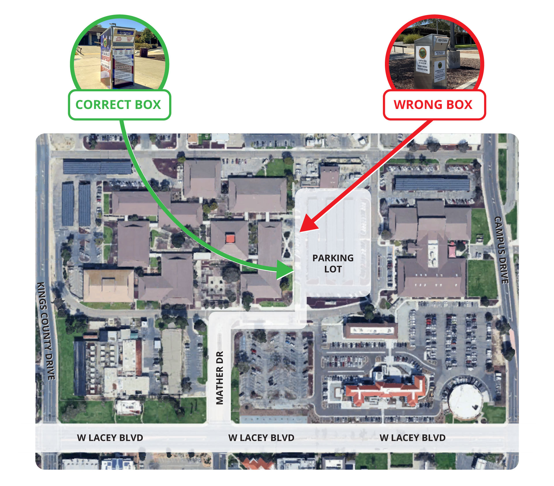 Aerial map of the Kings County Government Center campus showing ballot drop box locations. A green arrow labeled Correct Box points to the elections drive-up drop box on the west edge of the central parking lot, reached from Mather Drive. A red arrow labeled Wrong Box points to a different payment drop box at the north end of the same parking lot. W Lacey Blvd runs along the bottom of the map, with Kings County Drive to the west and Campus Drive to the east.
